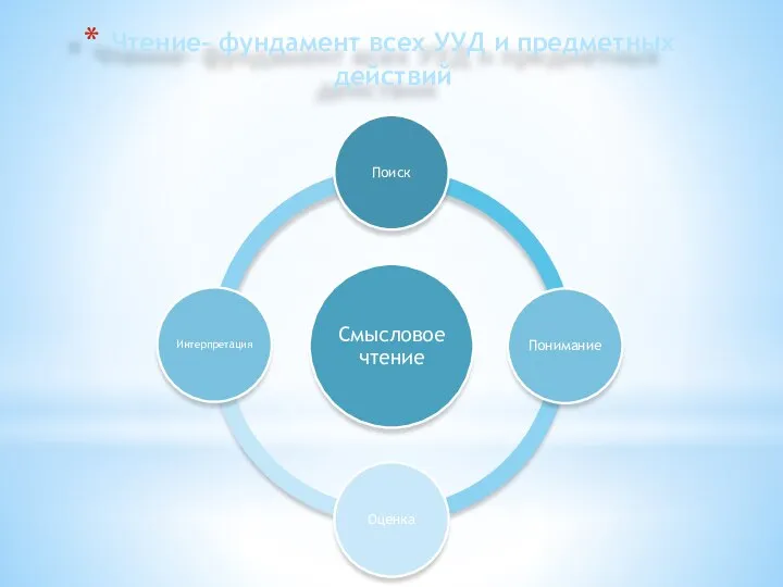 Чтение- фундамент всех УУД и предметных действий