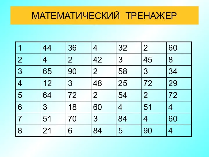 МАТЕМАТИЧЕСКИЙ ТРЕНАЖЕР