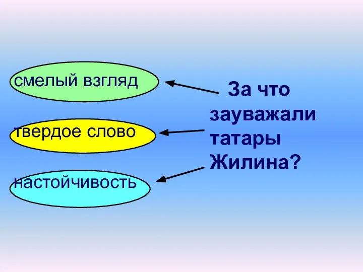 смелый взгляд твердое слово настойчивость За что зауважали татары Жилина?