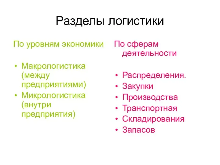 Разделы логистики По уровням экономики Макрологистика (между предприятиями) Микрологистика (внутри предприятия)