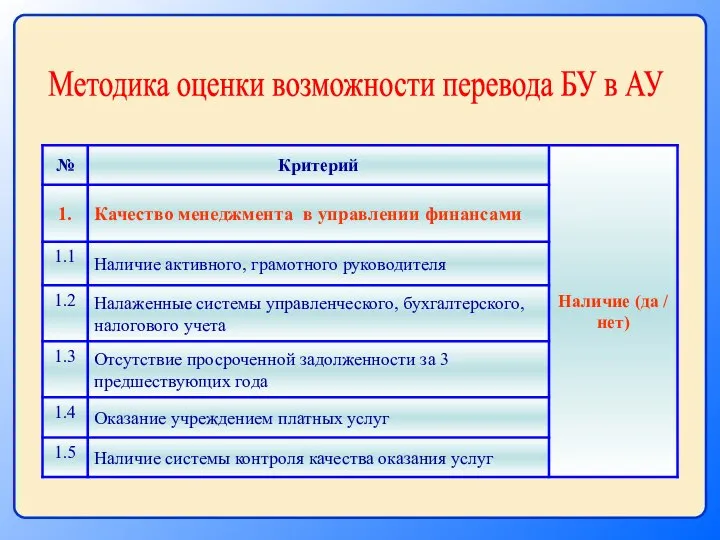 Методика оценки возможности перевода БУ в АУ