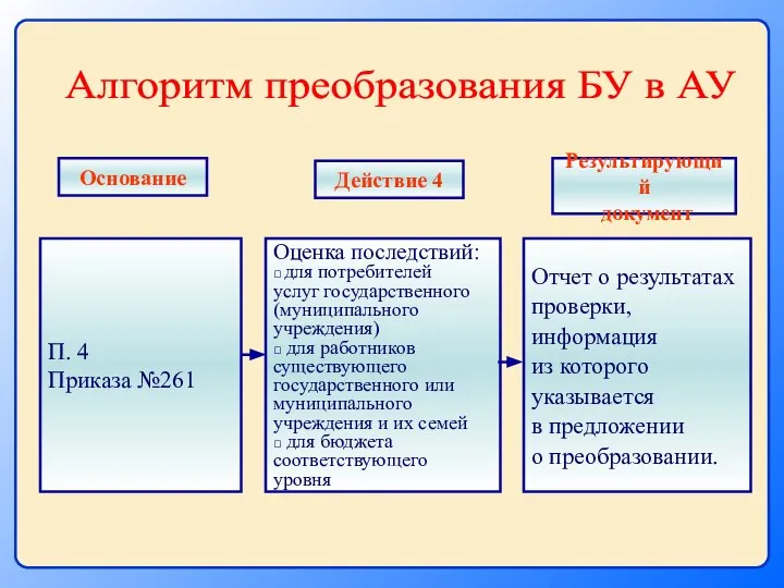 П. 4 Приказа №261 Оценка последствий: ⯄ для потребителей услуг государственного