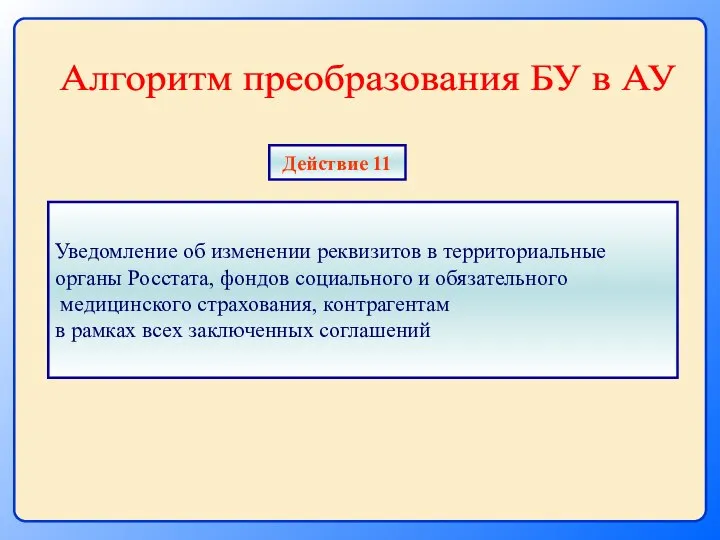 Действие 11 Уведомление об изменении реквизитов в территориальные органы Росстата, фондов