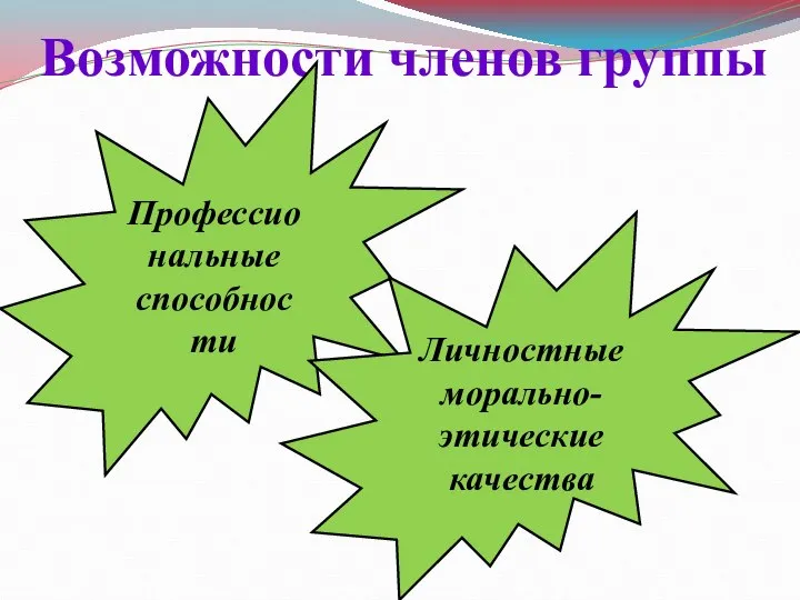 Возможности членов группы Профессиональные способности Личностные морально-этические качества