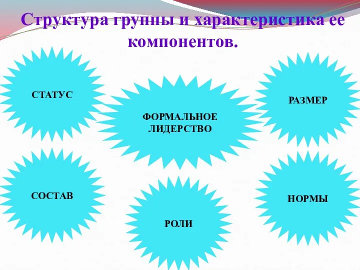 Структура группы и характеристика ее компонентов. СТАТУС СОСТАВ РАЗМЕР РОЛИ ФОРМАЛЬНОЕ ЛИДЕРСТВО НОРМЫ