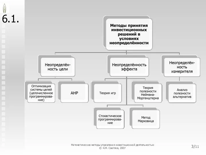 6.1. /11 Математические методы управления инвестиционной деятельностью © Н.М. Светлов, 2007