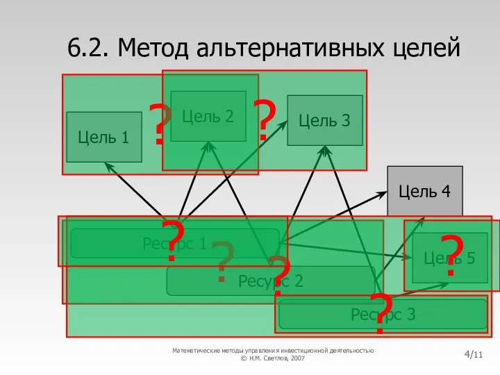 6.2. Метод альтернативных целей Ресурс 1 Ресурс 2 Ресурс 3 Цель