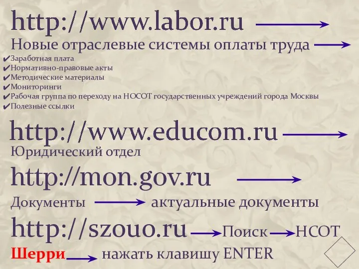 Новые отраслевые системы оплаты труда Заработная плата Нормативно-правовые акты Методические материалы