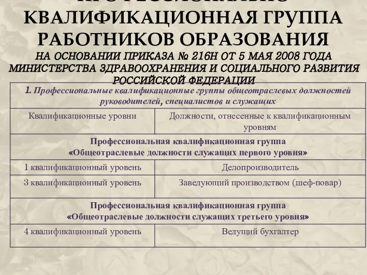 ПРОФЕССИОНАЛЬНО КВАЛИФИКАЦИОННАЯ ГРУППА РАБОТНИКОВ ОБРАЗОВАНИЯ НА ОСНОВАНИИ ПРИКАЗА № 216Н ОТ