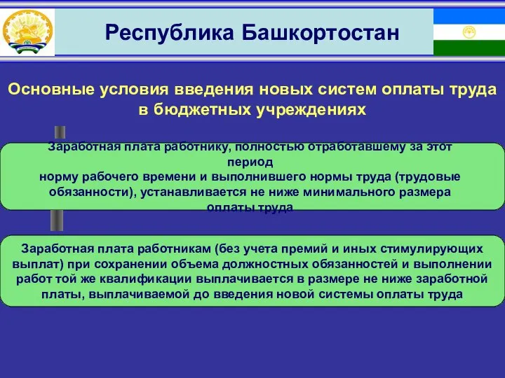 Республика Башкортостан Заработная плата работнику, полностью отработавшему за этот период норму