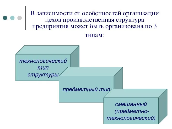 В зависимости от особенностей организации цехов производственная структура предприятия может быть