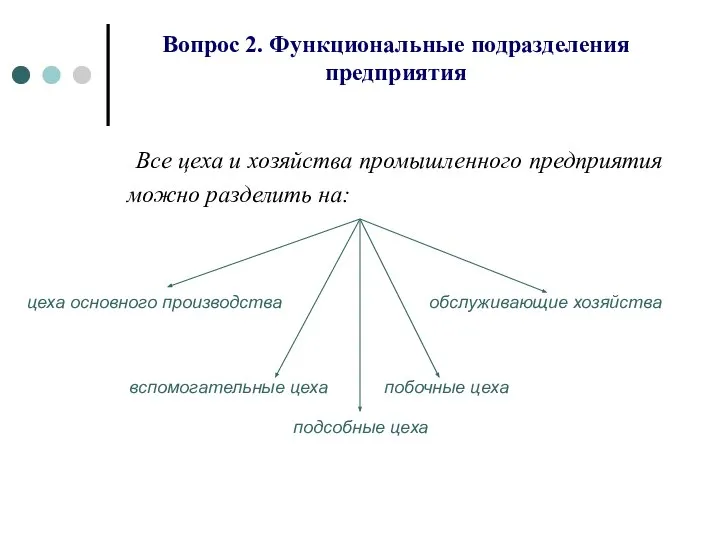 Вопрос 2. Функциональные подразделения предприятия Все цеха и хозяйства промышленного предприятия