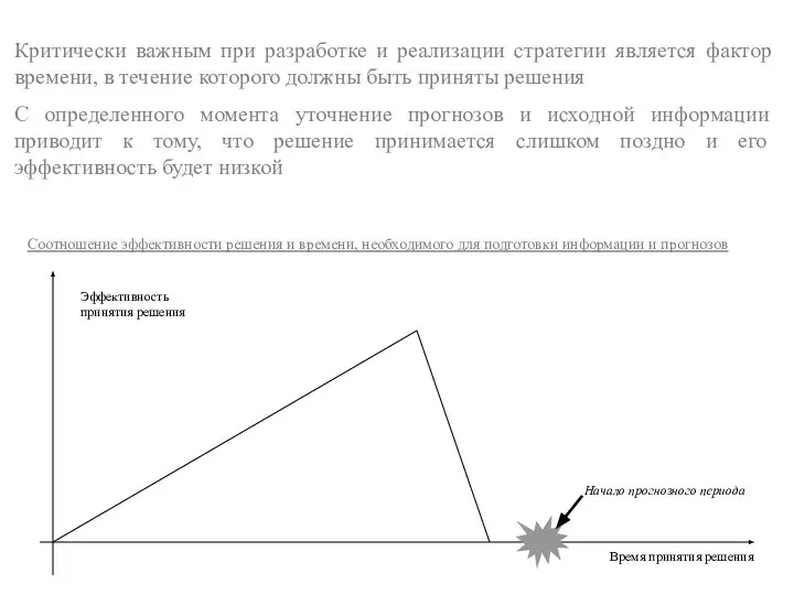 Соотношение эффективности решения и времени, необходимого для подготовки информации и прогнозов