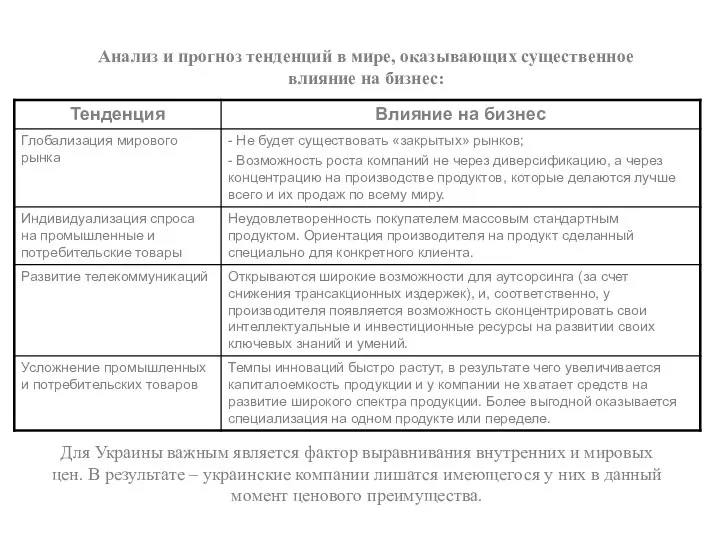 Для Украины важным является фактор выравнивания внутренних и мировых цен. В