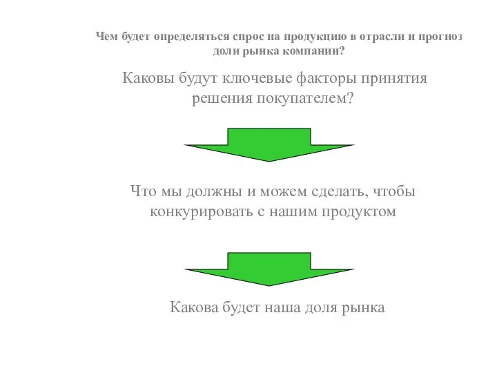 Чем будет определяться спрос на продукцию в отрасли и прогноз доли