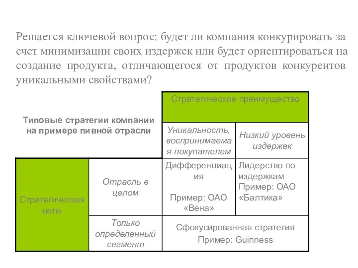 Решается ключевой вопрос: будет ли компания конкурировать за счет минимизации своих