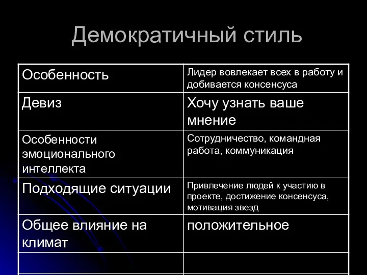 Демократичный стиль