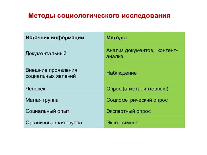 Методы социологического исследования