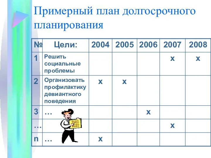 Примерный план долгосрочного планирования