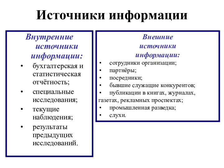 Источники информации Внутренние источники информации: бухгалтерская и статистическая отчётность; специальные исследования;