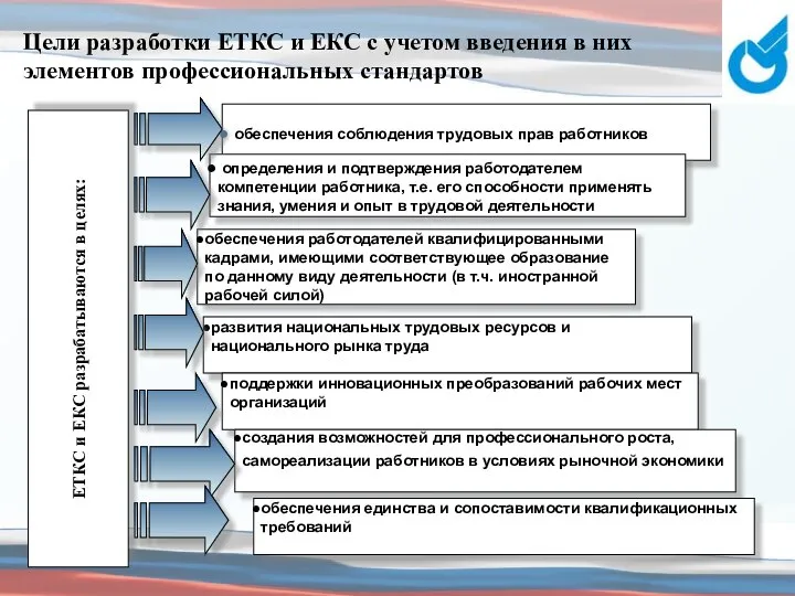 Цели разработки ЕТКС и ЕКС с учетом введения в них элементов