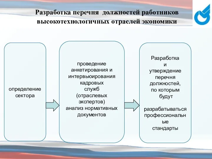 Разработка перечня должностей работников высокотехнологичных отраслей экономики определение сектора проведение анкетирования