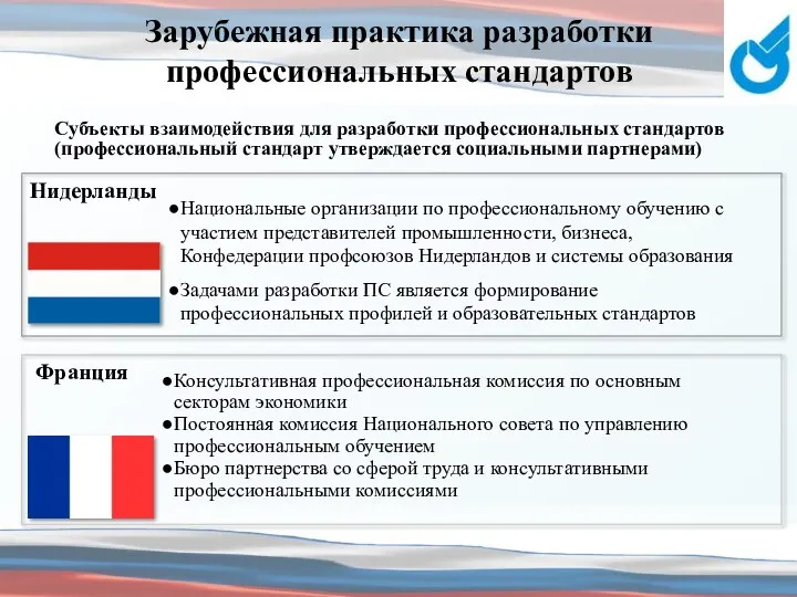 Зарубежная практика разработки профессиональных стандартов Субъекты взаимодействия для разработки профессиональных стандартов