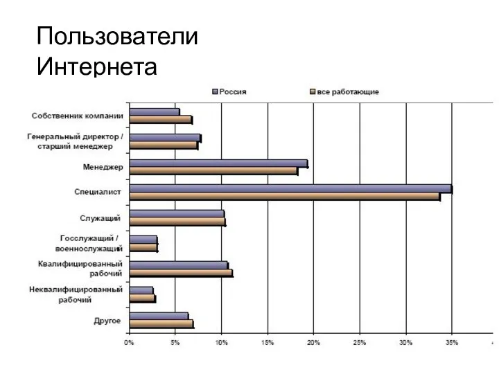 Пользователи Интернета