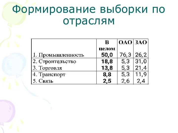 Формирование выборки по отраслям