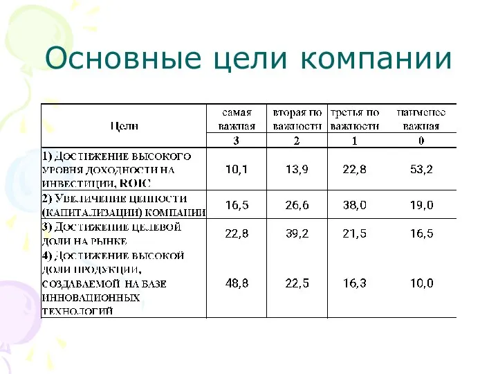 Основные цели компании