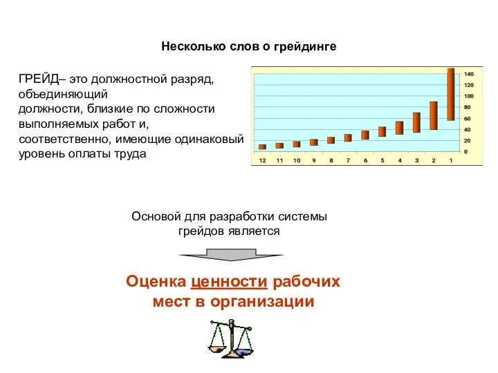 Несколько слов о грейдинге ГРЕЙД– это должностной разряд, объединяющий должности, близкие