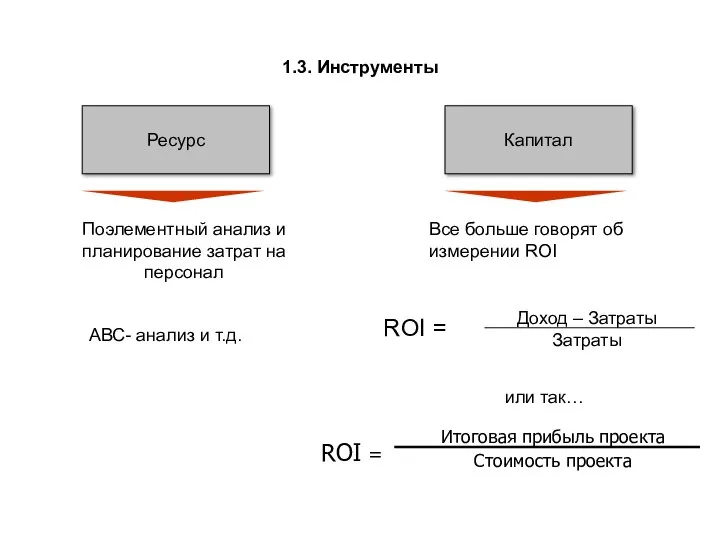 1.3. Инструменты Ресурс Капитал Поэлементный анализ и планирование затрат на персонал