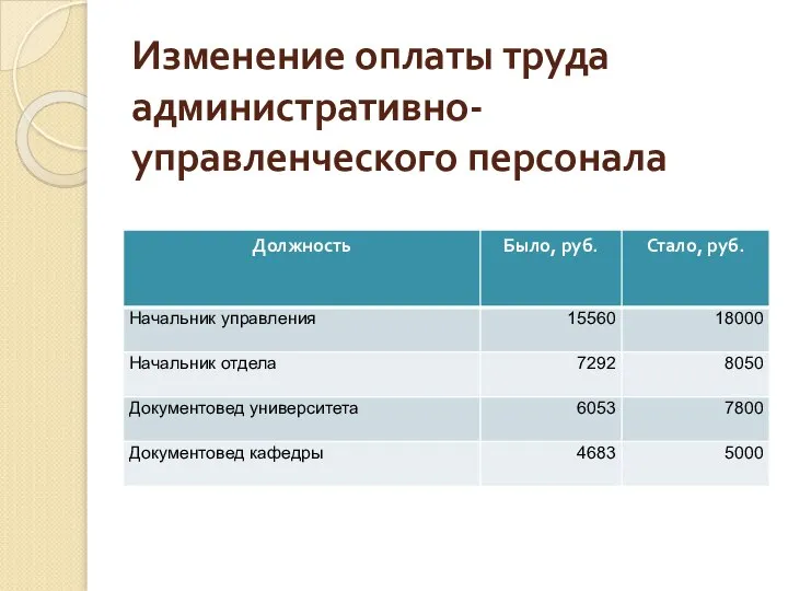 Изменение оплаты труда административно-управленческого персонала