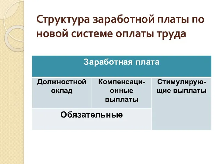 Структура заработной платы по новой системе оплаты труда