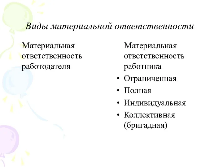 Виды материальной ответственности Материальная ответственность работодателя Материальная ответственность работника Ограниченная Полная Индивидуальная Коллективная (бригадная)