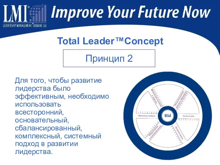 Total Leader™Concept Для того, чтобы развитие лидерства было эффективным, необходимо использовать