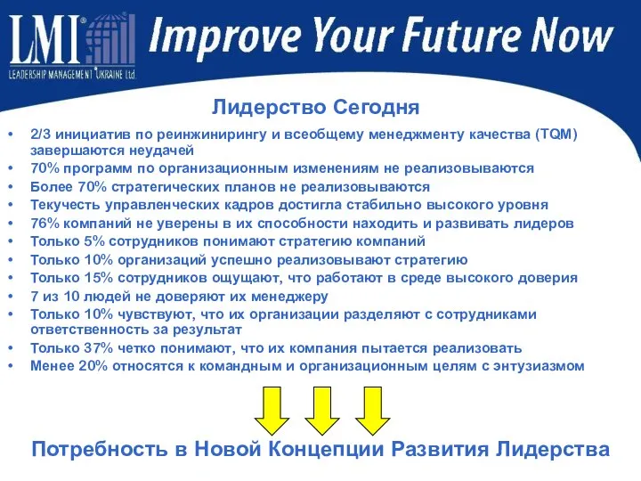Лидерство Сегодня 2/3 инициатив по реинжинирингу и всеобщему менеджменту качества (TQM)