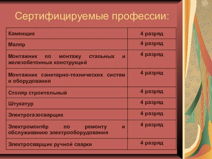 Сертифицируемые профессии: