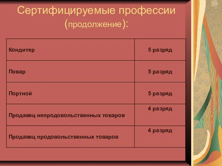 Сертифицируемые профессии (продолжение):