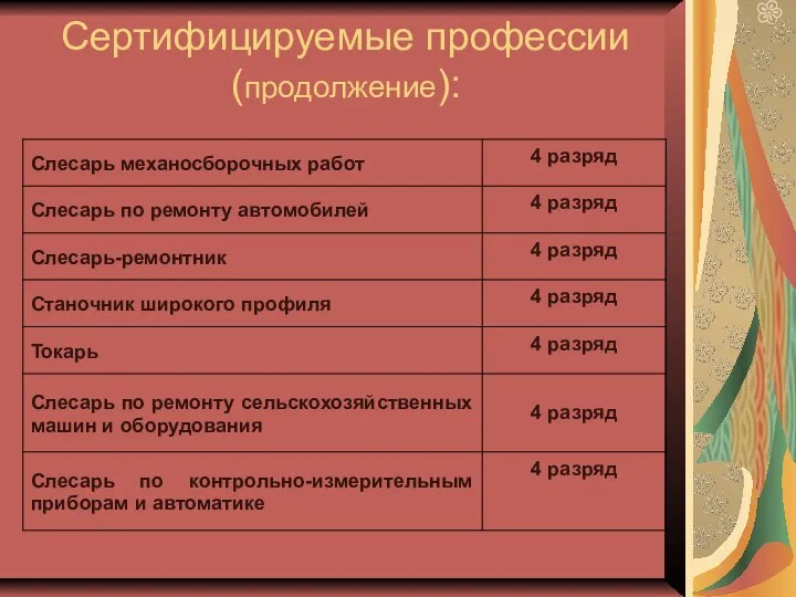 Сертифицируемые профессии (продолжение):