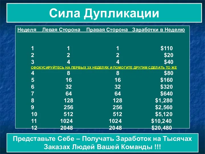 Сила Дупликации Неделя Левая Сторона Правая Сторона Заработки в Неделю 1