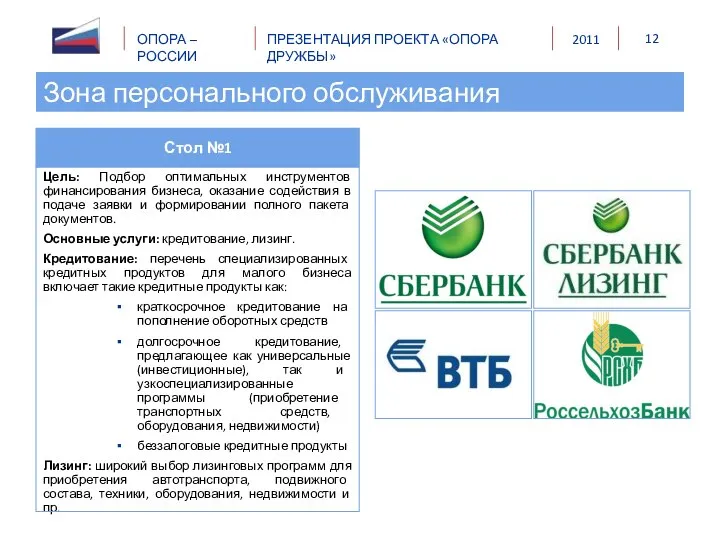 Зона персонального обслуживания Цель: Подбор оптимальных инструментов финансирования бизнеса, оказание содействия