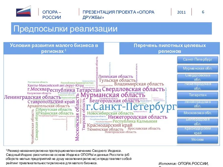 Белгородская обл. Свердловская обл. Краснодарский край Московская обл. Татарстан Мурманская обл.