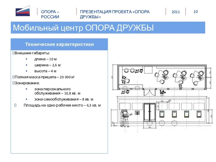 Мобильный центр ОПОРА ДРУЖБЫ Внешние габариты: длина – 10 м ширина