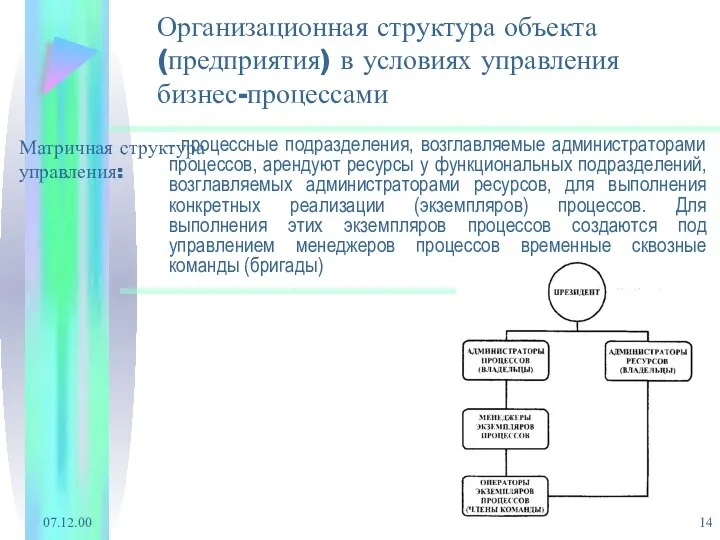 07.12.00 Организационная структура объекта (предприятия) в условиях управления бизнес-процессами Матричная структура