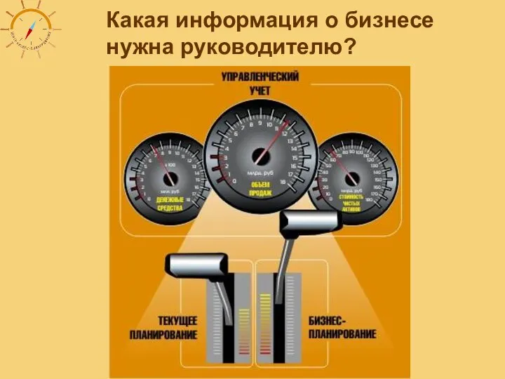 Какая информация о бизнесе нужна руководителю?