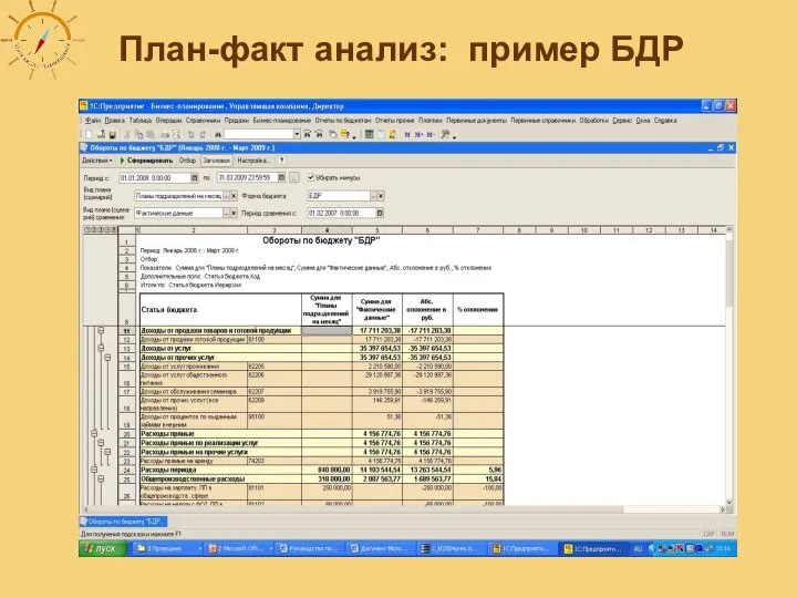 План-факт анализ: пример БДР