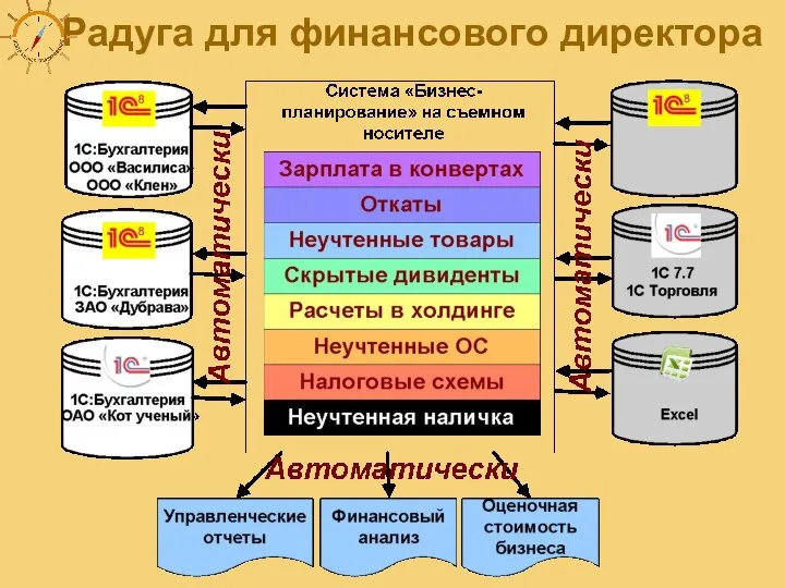 Радуга для финансового директора