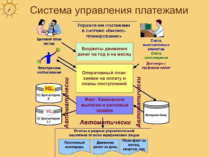 Система управления платежами