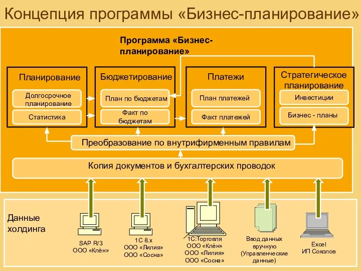 Концепция программы «Бизнес-планирование»